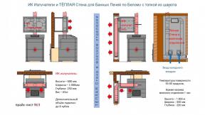 IR-emitter